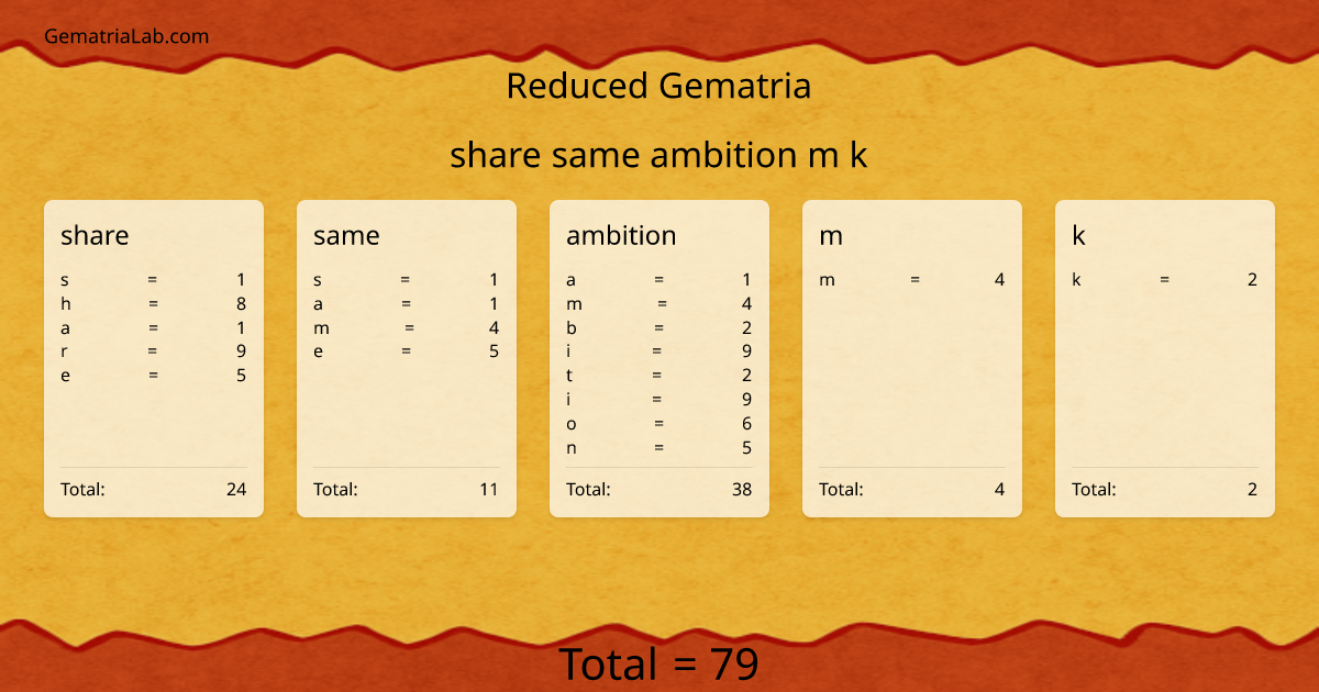 share same ambition m k in reduced Gematria